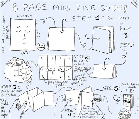 how to make a zine|zine template.